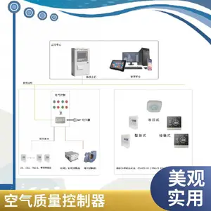 环境在线监测监控系统 空气质量控制器与一氧化碳传感器