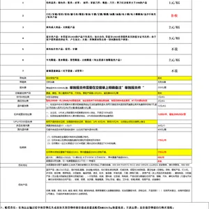 怎么把东西寄到智利 上海空运到智利空运费用多少 时效几天