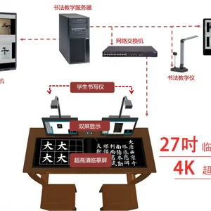 洲洋华乐数字书法双屏互动教室配置方案(48+1座/套)