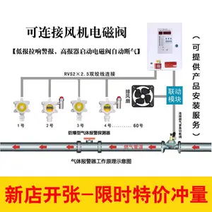 �Ҵ����屨�������Ҵ�Ũ��̽���ǣ��Ҵ�����й¶������