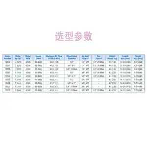 ����DYNABRADE���ɲ����������ߣ�������ĥ�� 13207
