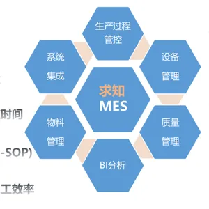 ������֪MES����ϵͳ �Ͼ���֪���ܿƼ���Ӧ