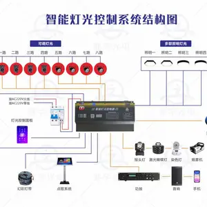智能灯光控制系统厂家 兆宇控制器设备 ZYDG控制器