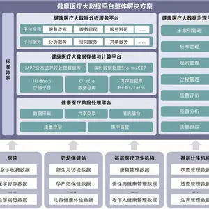 医疗健康大数据平台实现患者无需拿着病例到处跑