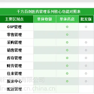 管家婆千方百剂医药管理软件