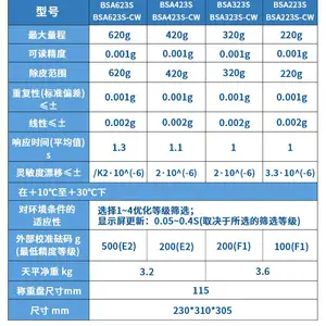 ������˹BSA124S/224S-CW������ƽ���֮һ���ܷ�����ƽ0.1mg