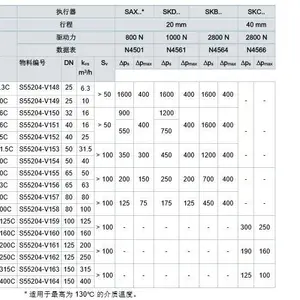 �����ӵ綯���ڷ�VVF42.65KCVVF42.80KCVVF42.100KCVVF42.150KC