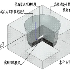 南京多轴应变计调试 创新服务 南京葛南实业供应