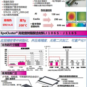 EpoCluster Coolie 半导体封装材料 高密度树脂复合材料