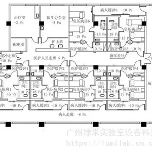 医学检验所规划设计