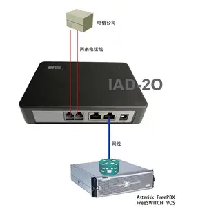 ����IAD-2O��������FXO���߽ӿ�֧��Asterisk Freeswitch IPPBX Fr