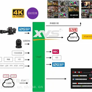 虚拟演播室 LIVEX直播一体机 虚拟演播室一体机 演播室装修 虚拟直播一体机