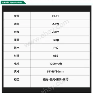 ���HL51ͷ��2.5Wͷ��ʽ��ˮ�ֵ�Ͳ¶ӪӦ����