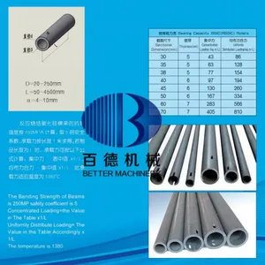 山西晋城怀化日用瓷卫生瓷碳化硅立柱SIC方管横梁