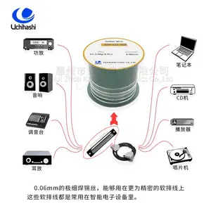 ΢�ɺ�˿���߾�0.065mm������˿������о��Ǧ��˿