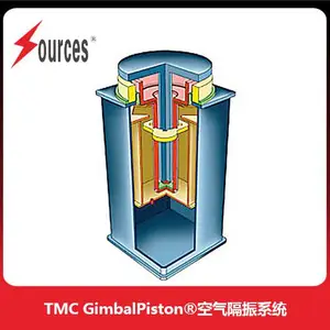 TMC GimbalPiston? - 空气隔振系统,低振幅输入响应,森泉光电