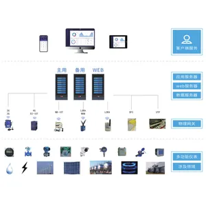 企业能源管控方案定制 设备能效分析 生产用能计量