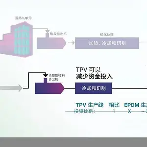 TPV������Ʒ�������ʵķ���