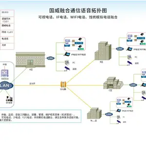 国威IP电话交换机IPPBX铁壳机架式HB1930型500用户以内应用8外线16内线200SIP分机