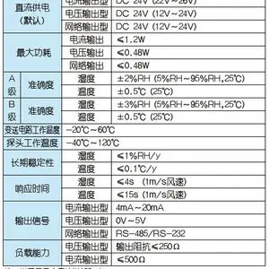 温湿度变送器 黔东南温湿度传感器 厂家供应