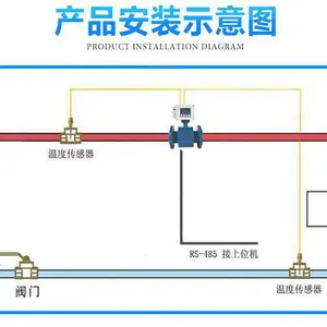 中央空调能量计优惠配套和安装选深圳青天