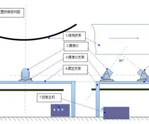 纵撕装置-纵撕-山西赛安输送带检测