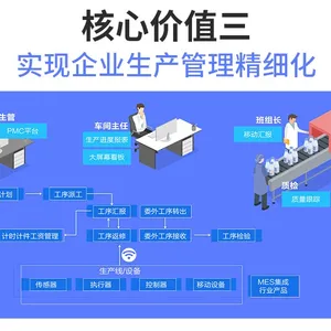 岳阳销售金蝶云金蝶云服务周到