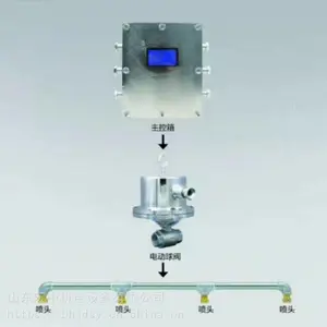 ����һ��ʽ���ӭͷ��������װ��ú����ӭͷ�Զ������𵽽�������