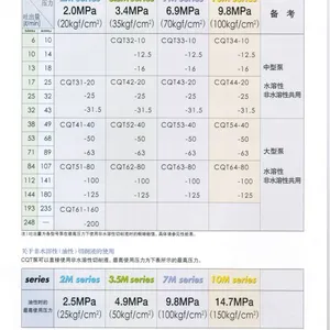 CQTM43-25FV-5-5-T-380-S-1307C
