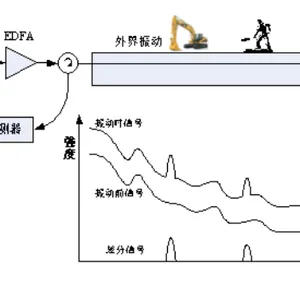 杭州布里渊散射分布式光纤测温系统 欢迎来电 杭州光传科技供应