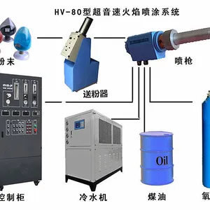 超音速喷涂机 超音速火焰喷涂