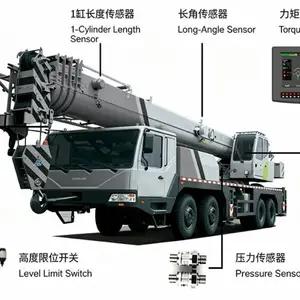 起重机力矩限制解决方案