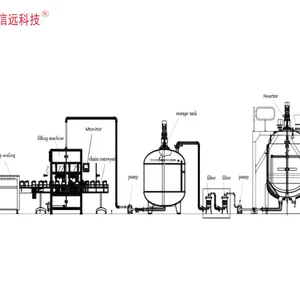 液体菌肥生产设备、液体肥生产的主要设备是什么