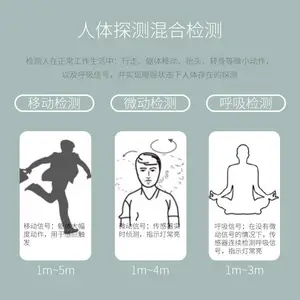 ��ͥ��Ӧ��������ڸ�֪��ɳ���������״ﴫ����ģ�鶨���������״��Ӧ����