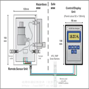 ����K1550 RJ�����ȵ�ʽ�����������