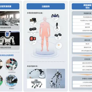 ErgoHCI?多模态人机交互与脑机接口实训室