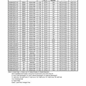 G509L05DT11G GMT���� ��翪��оƬ ��С��SOT-23-5��װ