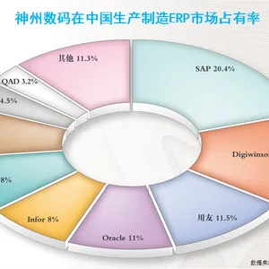 制造业ERP哪个好,鼎新易助ERP软件投资少、见效快