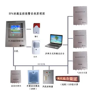 六氟化硫气体泄漏报警监测系统 ZRDH2001X