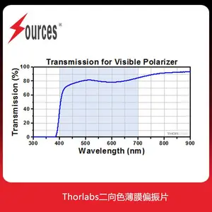 Thorlabs �����Ͷ���ɫ��Ĥƫ��Ƭ�����ڿɼ���(400 - 700 nm)
