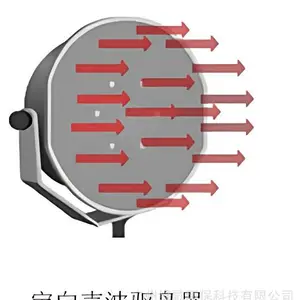 机场定向声波驱鸟系统无线控制触摸屏中控太阳能供电