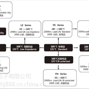 Ƭʽ����������Ƭ������SMT���Ƭʽ���������Ƭ���6800UF