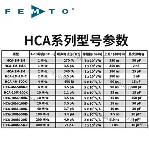 �¹�FEMTO�̶�������ٵ����Ŵ���HCA-200M-20K-C