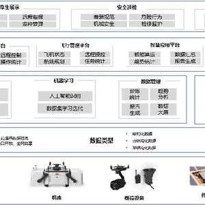 智慧矿山整体解决方案