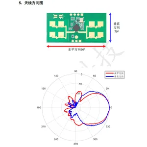 地磁雷达模组USRR231