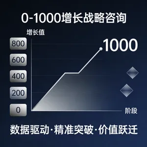 从 0 到 1000 家店：连锁品牌策划增长的关键指标