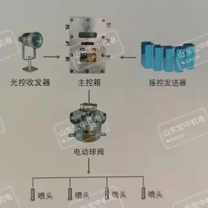 �����۲ɹ������Զ�������ϵͳ�۲ɹ�����Һѹ֧����������װ��