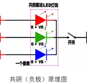 陕西一体式COB显示屏工作原理 欢迎来电 卓华光电科技集团供应