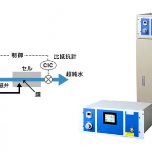 论NGK MEGCON II+ PRC系列在超纯水清洗中的静电防止原理与性能优势