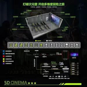 5D7D��Ӱ�豸���˻���ƽ̨��ӰԺ�۸���������